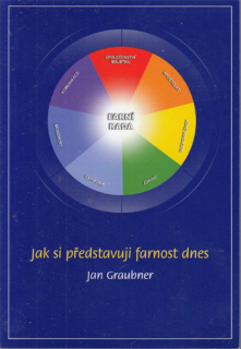 Graubner - Jak si představuji farnost dnes